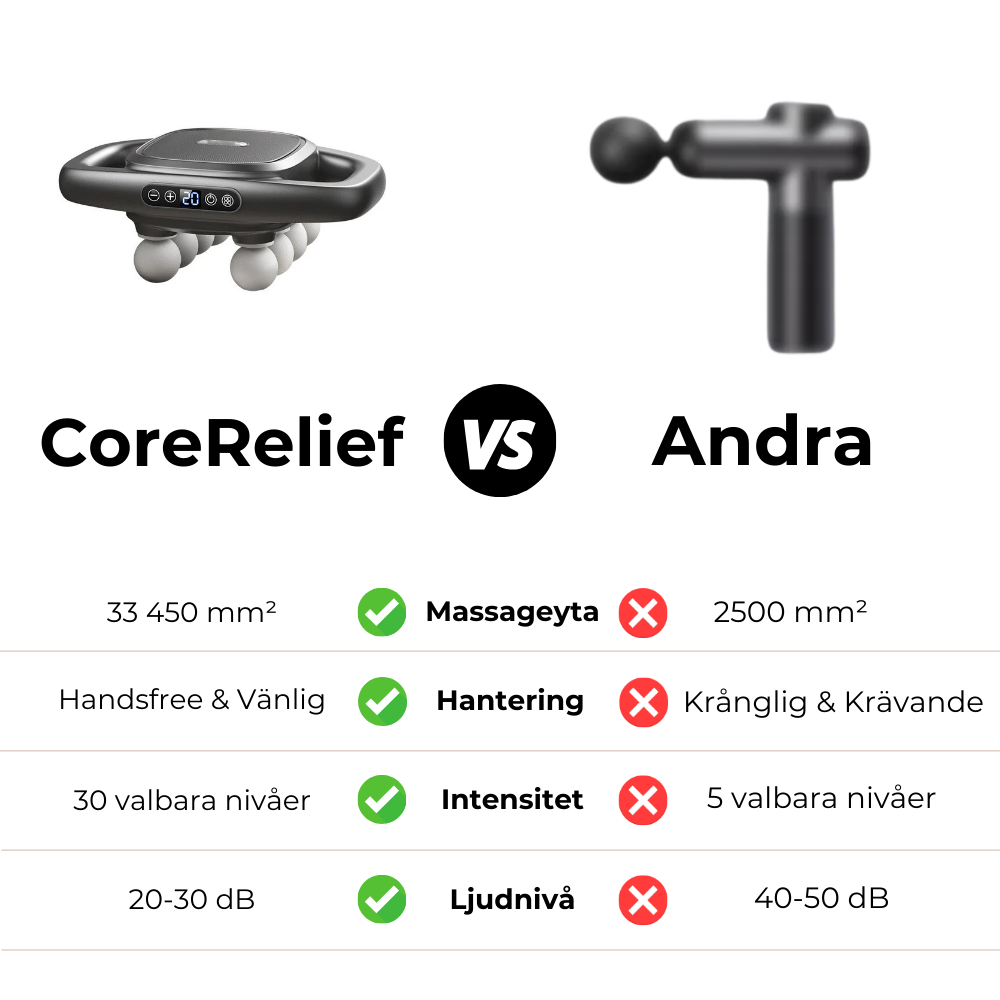 RedLight Massage | CoreRelief